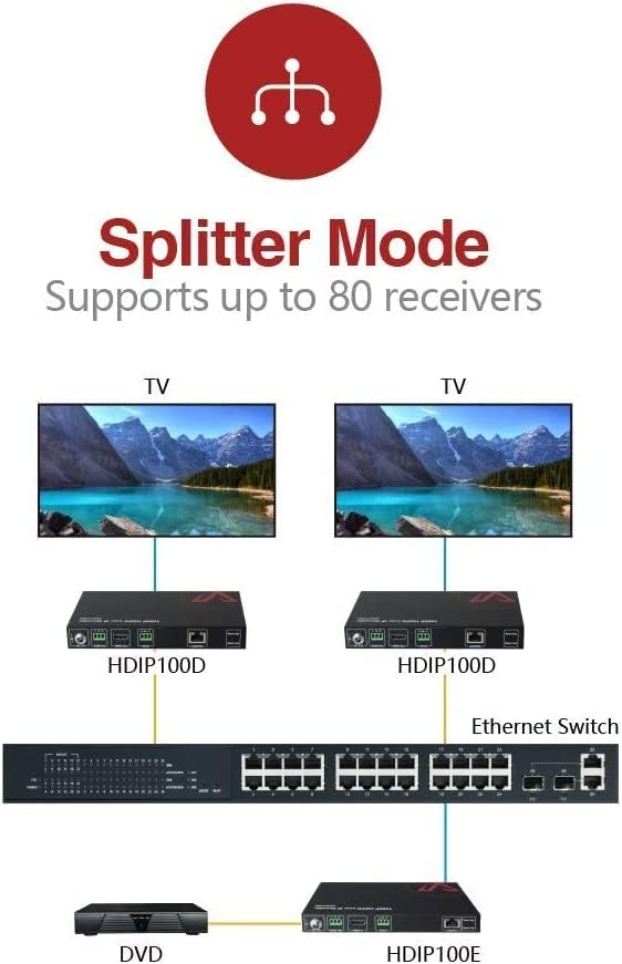 AV Access AV Over IP Decoder 1080P, HDMI Output for Multi-Screen(HDIP100D) - Image 3