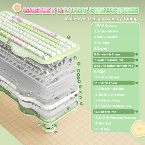 YUNZII C98 Cute Wireless Mechanical Keyboard(Green Mao, Milk Switch) - Image 3