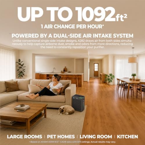 Air Purifiers for Home Bedroom Large Room Up to 1092 Ft² 1Hr AHAM Verified - Image 5