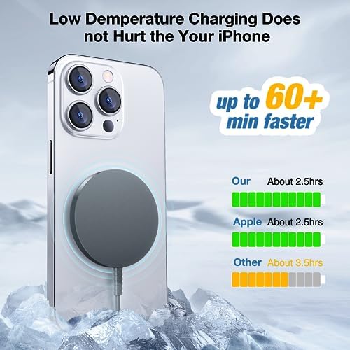 MagSafe Charger 2 Pack: Magnetic Wireless Charge iPhone 17-12 & AirPods - Image 5
