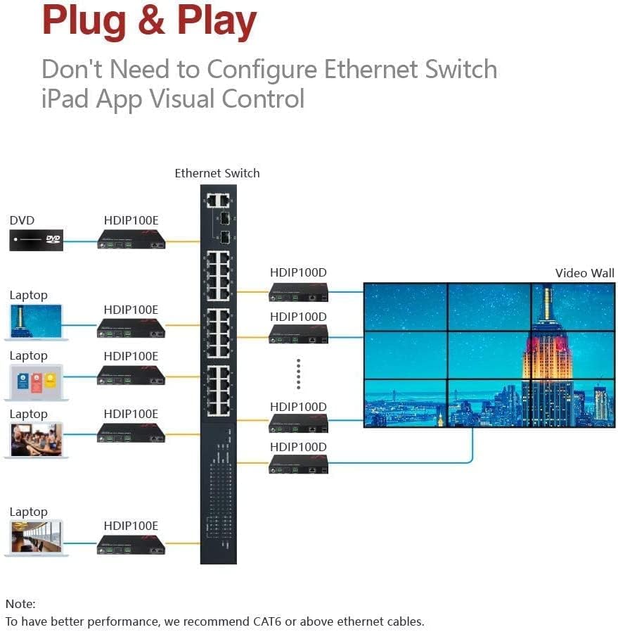 AV Access AV Over IP Decoder 1080P, HDMI Output for Multi-Screen(HDIP100D) - Image 6