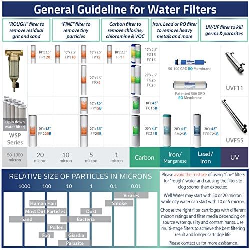 iSpring FP25X25 whole house sediment filter replacement cartridge, 20" x 2.5", 25 piece - Image 6