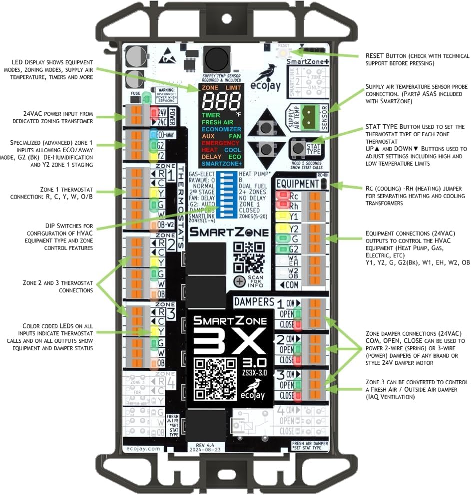 SmartZone-3X : 3 Zone HVAC Controller KIT w/ Temp Sensor; Dual Climate Control to Replace Honeywell HZ322, EWC, Zonefirst, Zonex, Durozone & More - Image 6